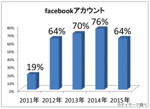 cuttysarkFacebook2015