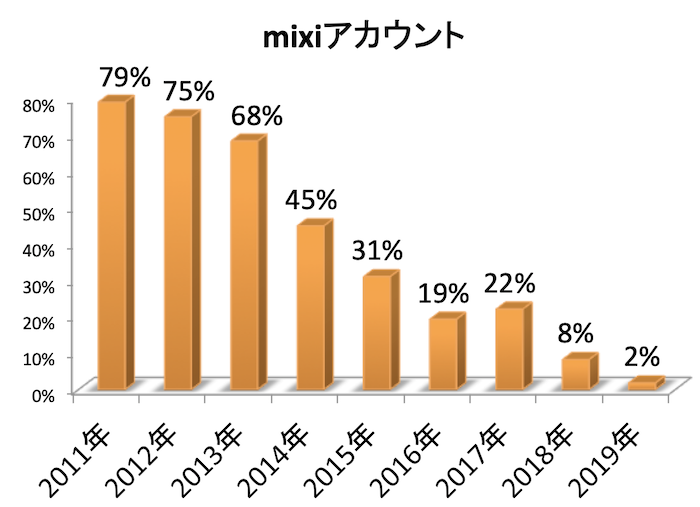 スクリーンショット 2019-04-18 13.16.31