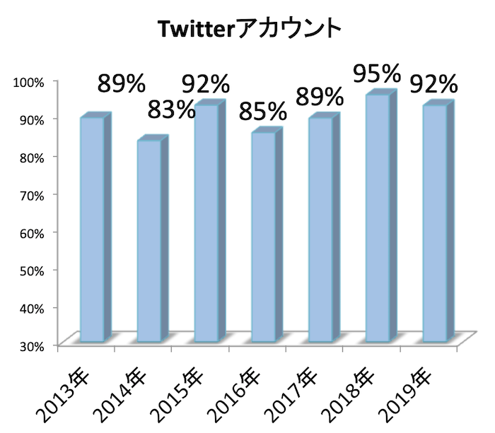 スクリーンショット 2019-04-18 13.15.48