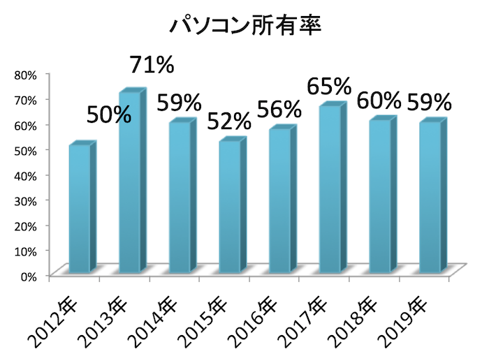 スクリーンショット 2019-04-18 13.16.18