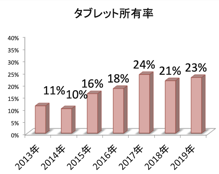 スクリーンショット 2019-04-18 13.15.14