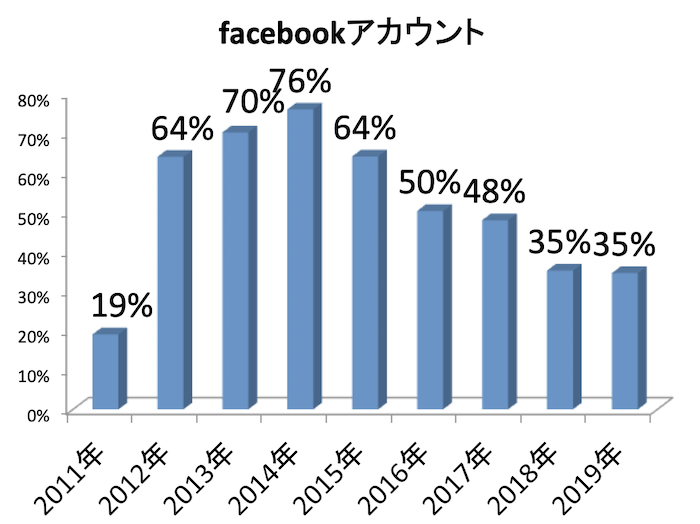 スクリーンショット 2019-04-18 13.15.34