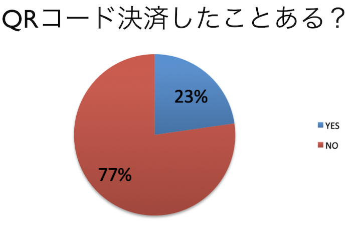 スクリーンショット 2019-07-27 11.03.21