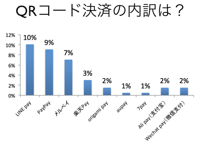 スクリーンショット 2019-07-27 11.03.32