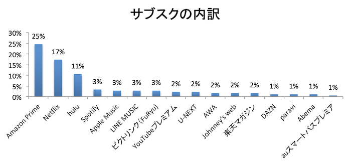 スクリーンショット 2019-07-10 11.34.49