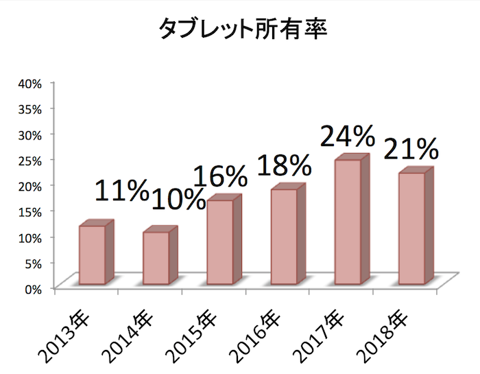 スクリーンショット 2018-04-14 19.10.47