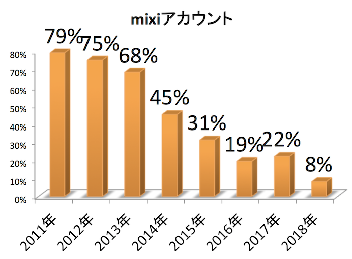 スクリーンショット 2018-04-14 19.12.17