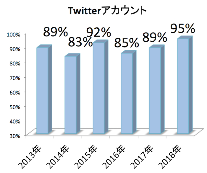 スクリーンショット 2018-04-14 19.11.26
