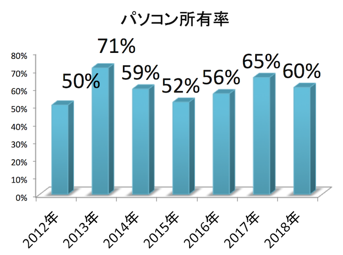 スクリーンショット 2018-04-14 19.12.07