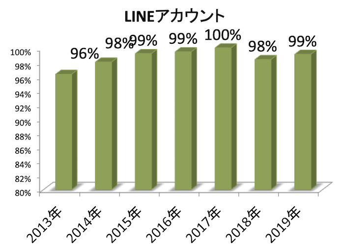 こじま税理士のビジテクブログ | 中小企業がコロナ対策でWEB説明会をするための社内提案書例